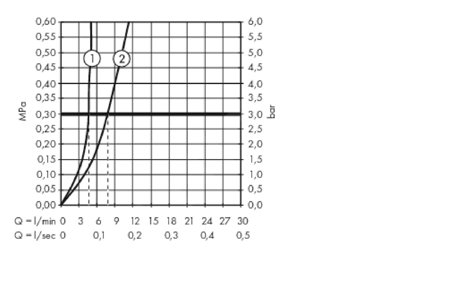 Hansgrohe Metropol - Wastafelkraan 110 Met Afvoergarnituur Met Een Trekstang, Chroom 32506000 - Afbeelding 3