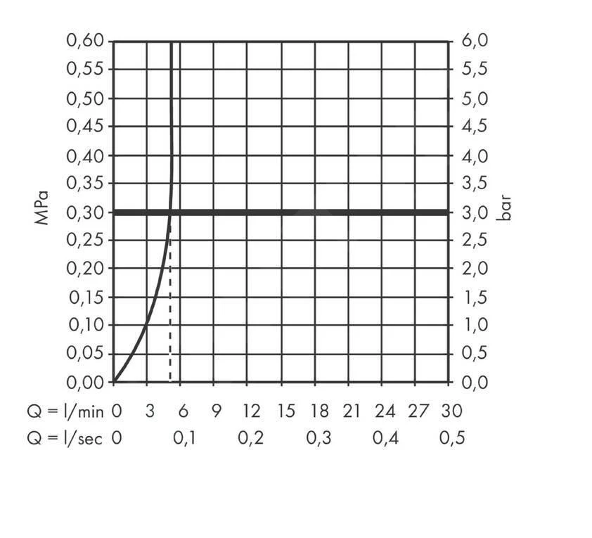 Hansgrohe Vernis Blend - Toiletkraan, Chroom 71583000 - Afbeelding 3