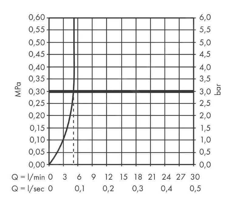 Hansgrohe Logis - Wastafelkraan Fine 240, EcoSmart, Chroom 71258000 - Afbeelding 4