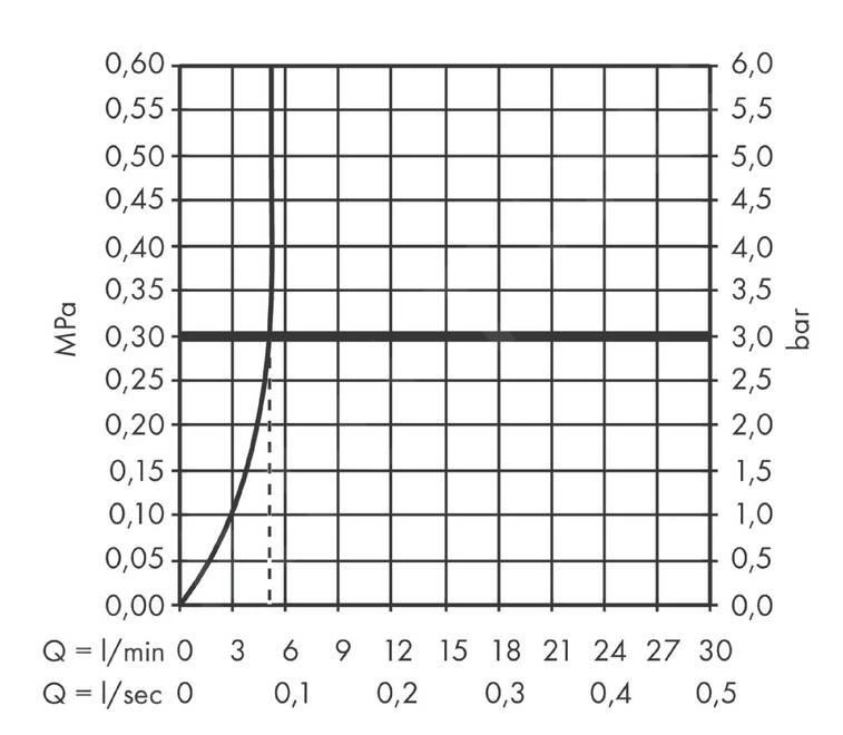 Hansgrohe Talis E - Toiletkraan Zelfsluitend, Voor Koud Water, EcoSmart, Chroom 71719000 - Afbeelding 3
