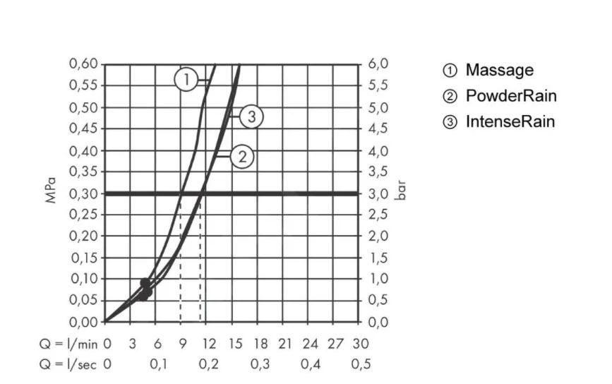 Hansgrohe Pulsify Select - Doucheset Met Handdouche, 3jet, Douchestang 669 Mm En Doucheslang, Chroom 24160000 - Afbeelding 5