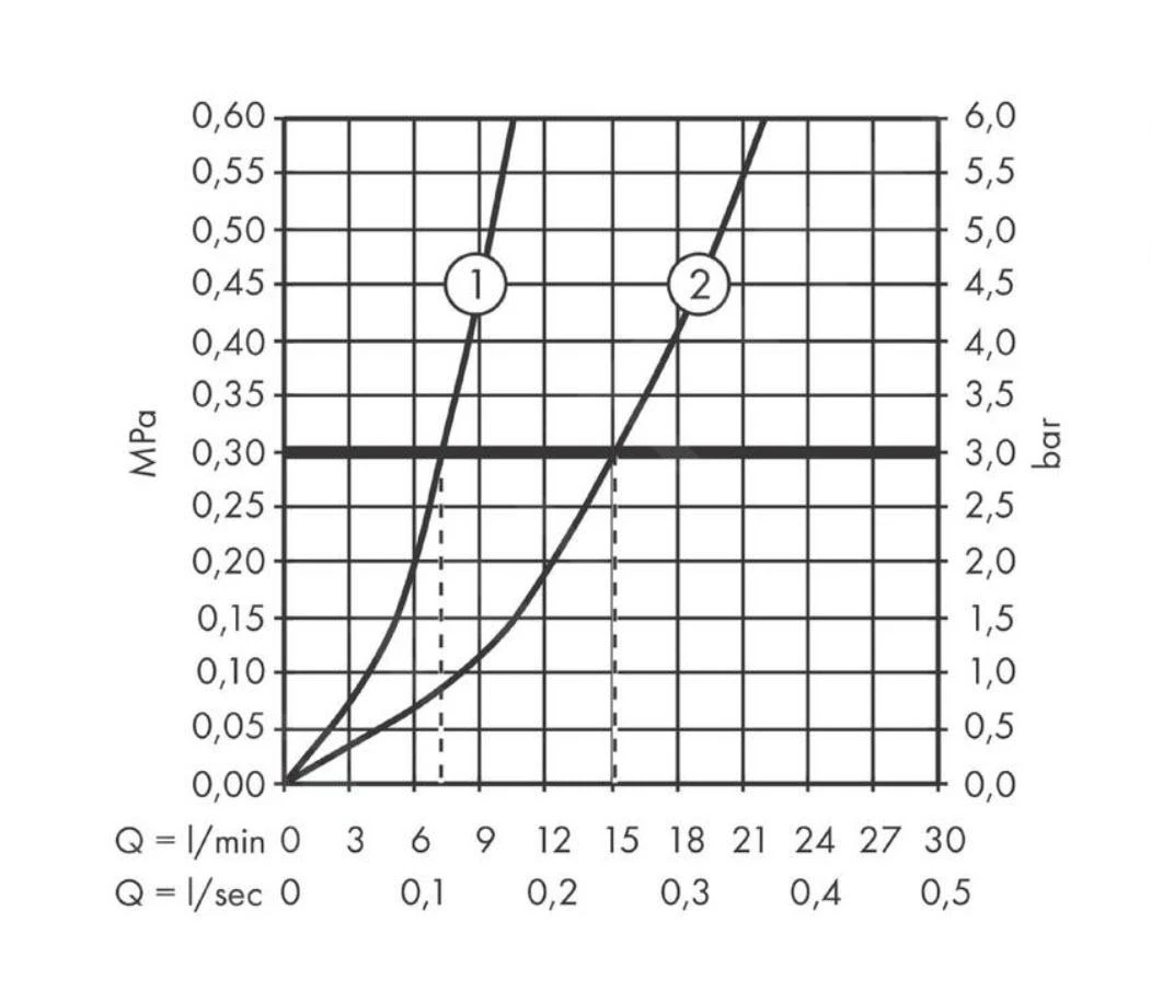Hansgrohe Vernis Shape - Douchekraan, Met 2 Flow Rates, Chroom 71656000 - Afbeelding 4