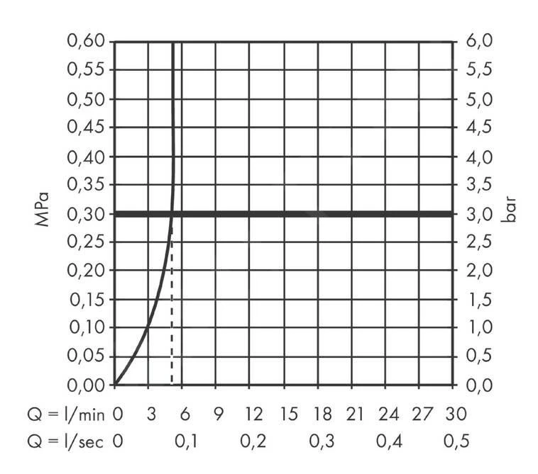 Hansgrohe Finoris - Toiletkraan 100. EcoSmart, Chroom 76013000 - Afbeelding 5