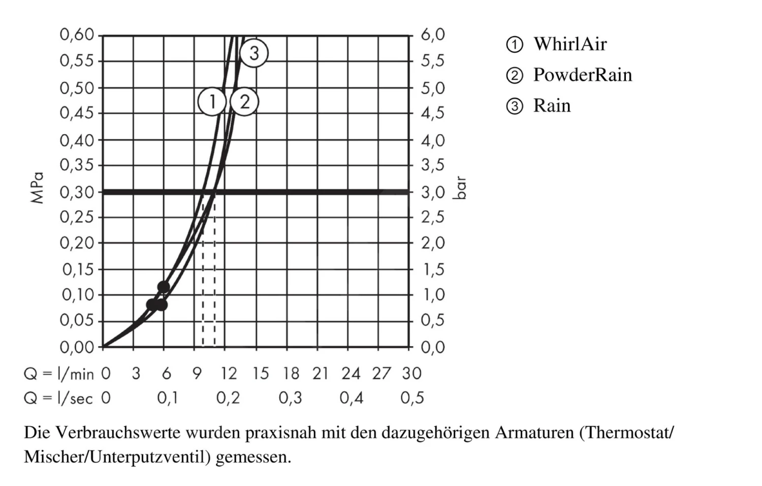 Hansgrohe Raindance Select S - Handdouche 120 3jet P, Chroom 26014000 - Afbeelding 6