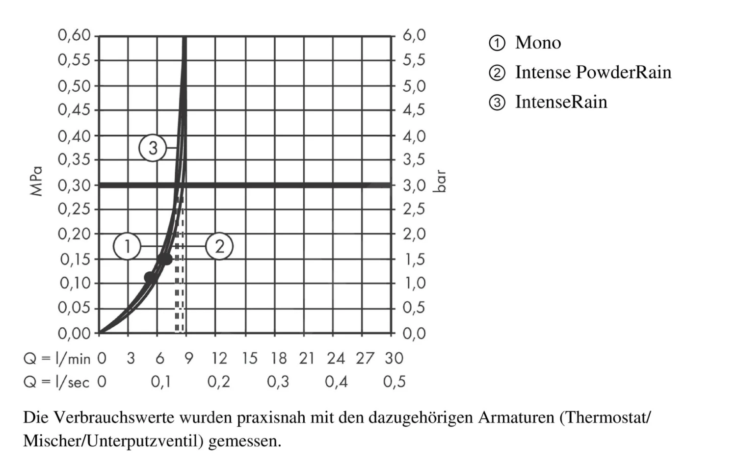 Hansgrohe Rainfinity - Doucheset 130, 3jet, Met Glijstang 900mm En Zeepschaal, EcoSmart, Chroom 27672000 - Afbeelding 3
