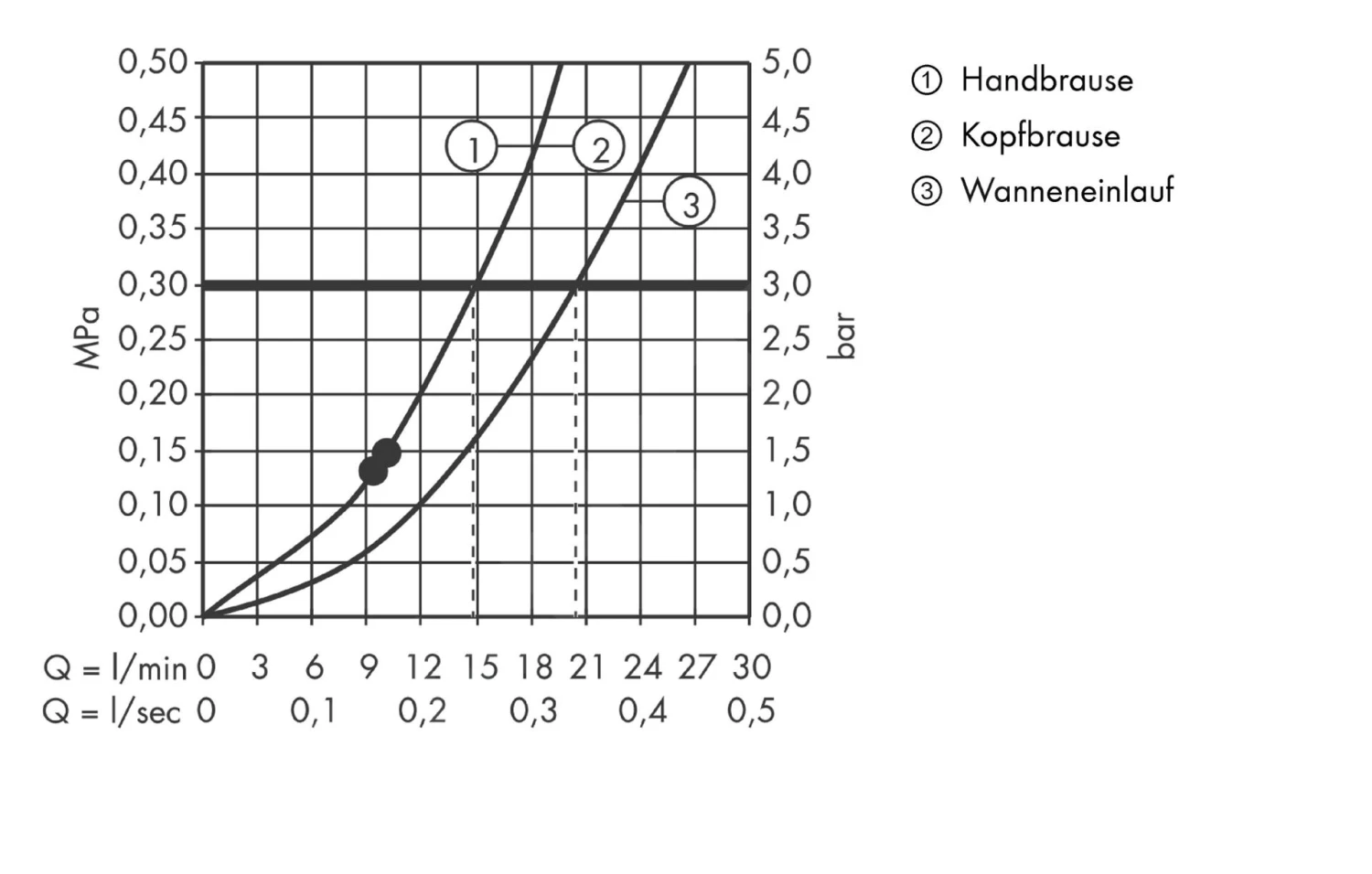 Hansgrohe Raindance Select - Showerpipe 360 Thermostatische Badkraan Met Accessoires, Wit/chroom 27113400 - Afbeelding 4