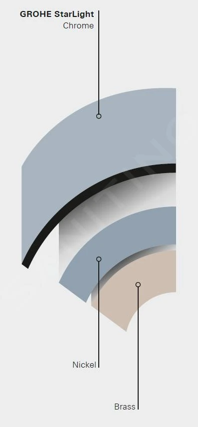 Grohe Costa L - Toiletkraan, Chroom 20186001 - Afbeelding 3