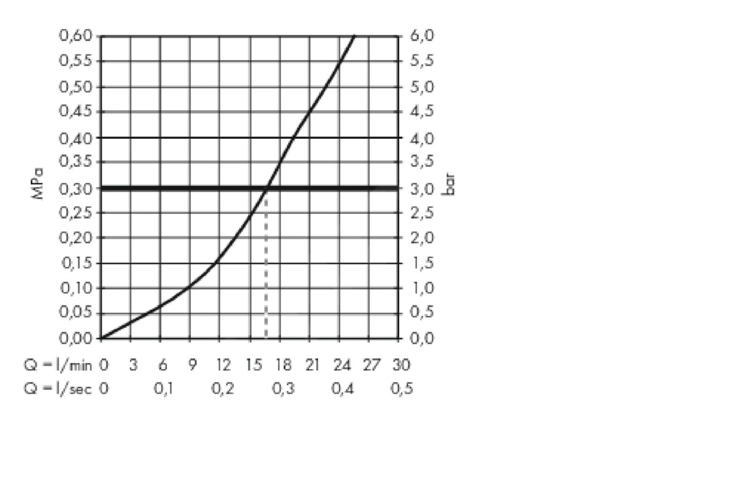 Hansgrohe Metropol - Douchekraan, Geborsteld Zwart Chroom 32560340 - Afbeelding 3