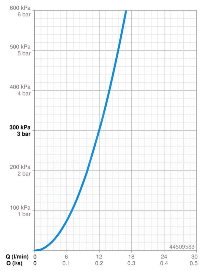 Hansa Designo - Inbouw Douchekraan, Chroom 44509583 - Afbeelding 3