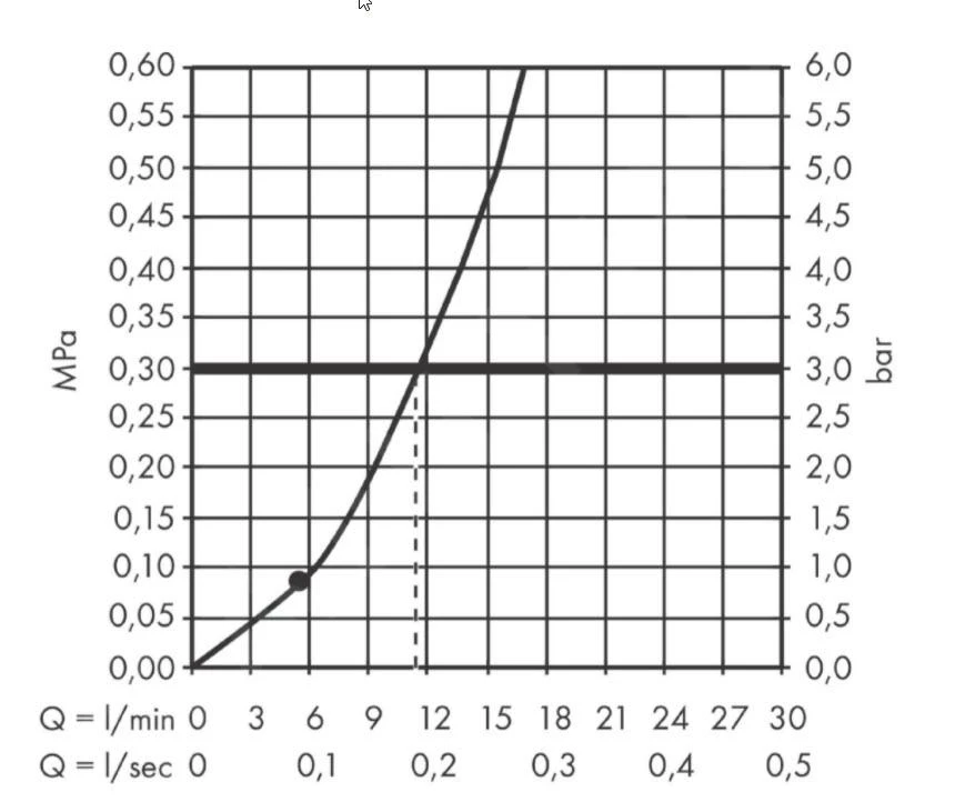 Hansgrohe Pulsify - Hoofddouche 105, 1jet, Chroom 24130000 - Afbeelding 5